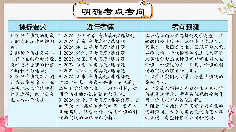 第六课 实现人生的价值（精美课件）第8页