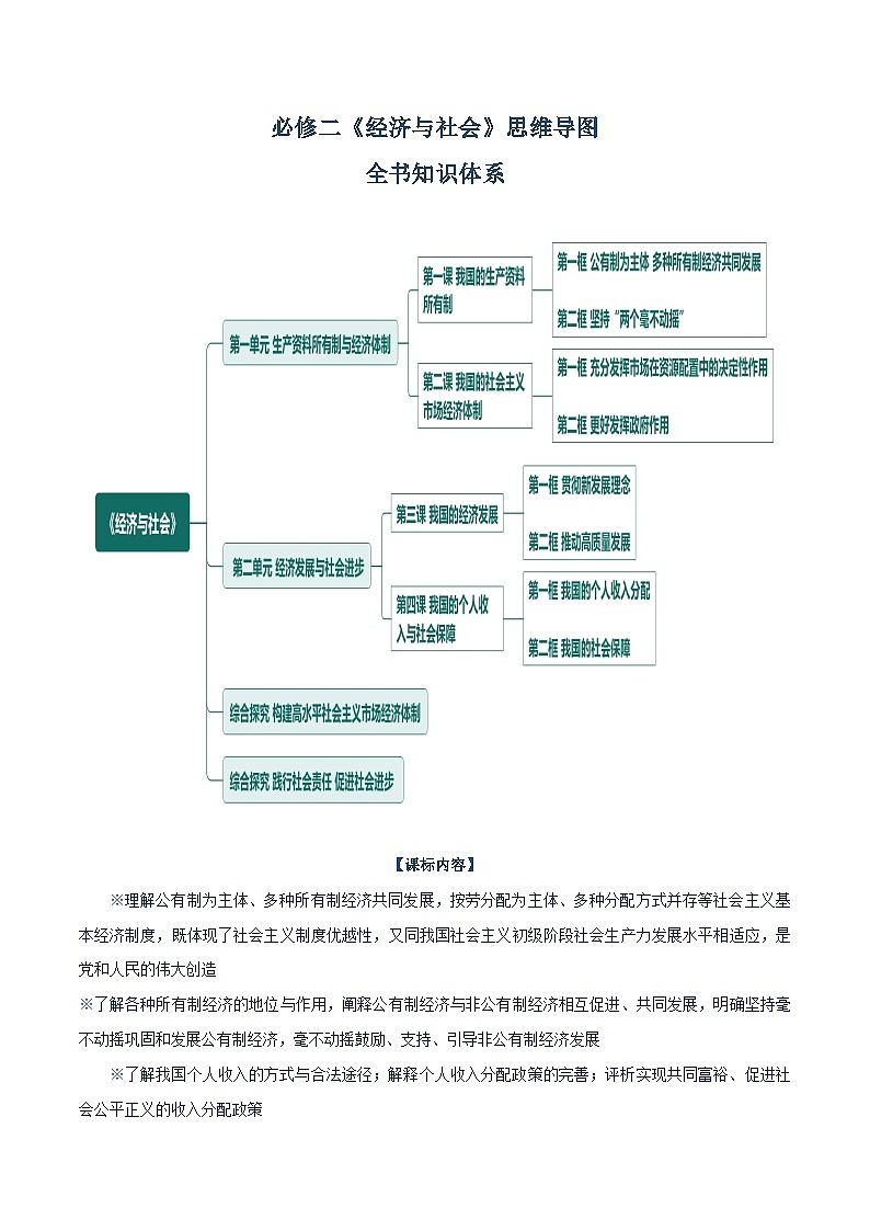 必修二《经济与社会》【思维导图】-2025年高考政治一轮复习核心考点与答题模板讲义（新高考专用）第1页