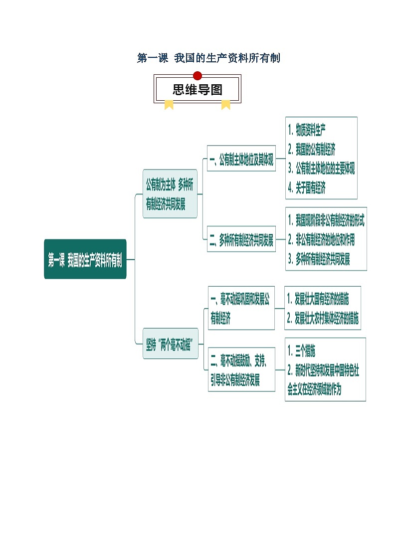 必修二《经济与社会》【思维导图】-2025年高考政治一轮复习核心考点与答题模板讲义（新高考专用）第3页