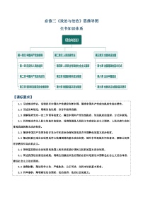 必修三《政治与法治》【思维导图】-2025年高考政治一轮复习核心考点与答题模板讲义（新高考专用）