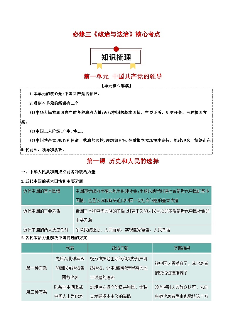 必修三《政治与法治》【核心考点】-2025年高考政治一轮复习核心考点与答题模板讲义（新高考专用）第2页