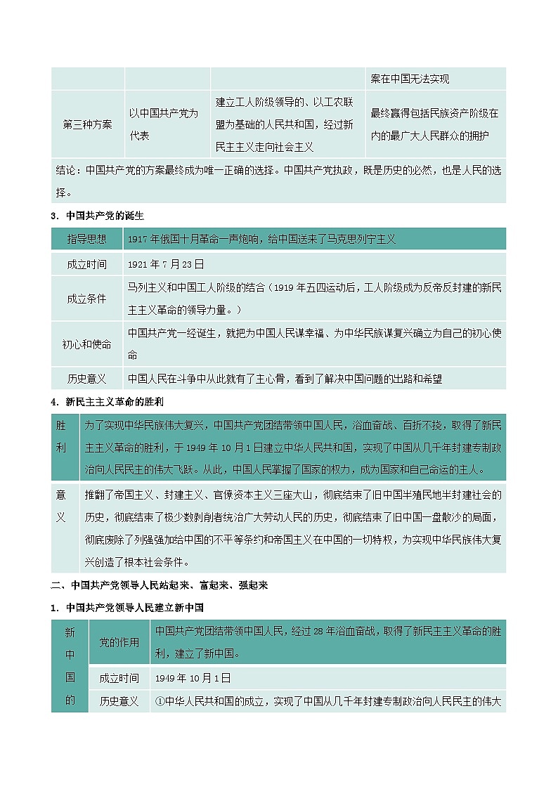 必修三《政治与法治》【核心考点】-2025年高考政治一轮复习核心考点与答题模板讲义（新高考专用）第3页