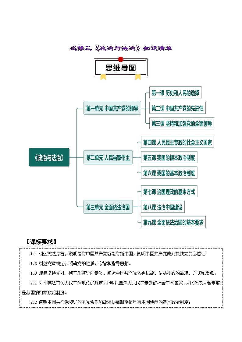 必修三《政治与法治》【知识清单】-2025年高考政治一轮复习核心考点与答题模板讲义（新高考专用）第2页