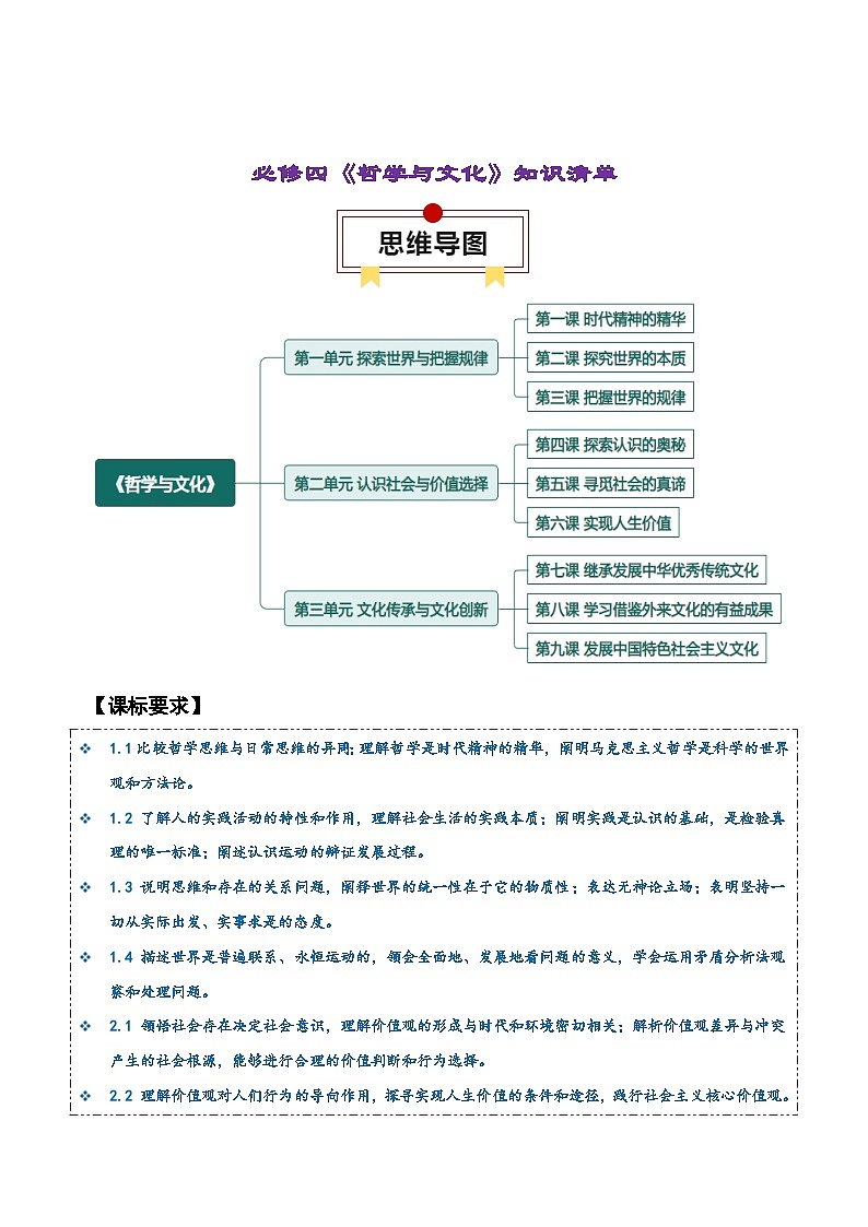 必修四《哲学与文化》【知识清单】-2025年高考政治一轮复习核心考点与答题模板讲义（新高考专用）第2页