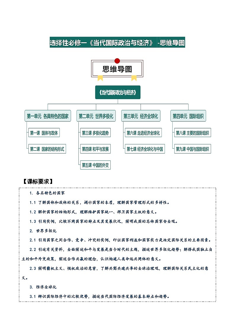 选择性必修一《当代国际政治与经济》【思维导图】-2025年高考政治一轮复习核心考点与答题模板讲义（新高考专用）第1页