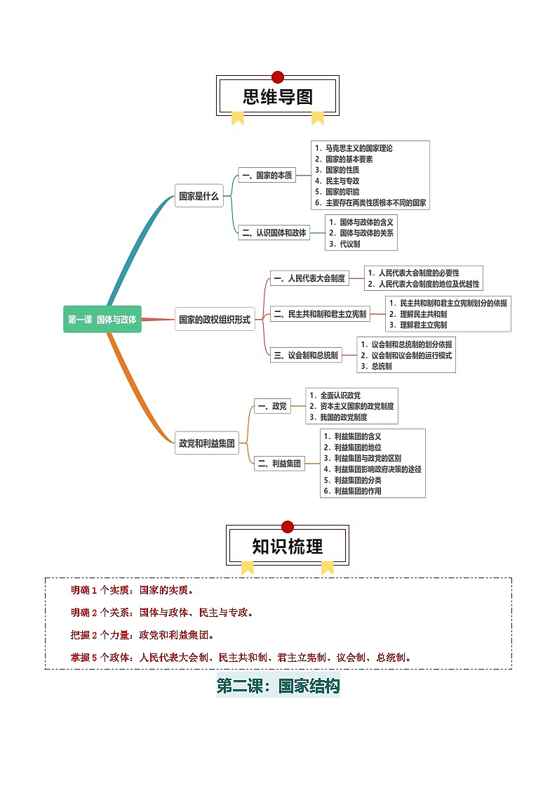 选择性必修一《当代国际政治与经济》【思维导图】-2025年高考政治一轮复习核心考点与答题模板讲义（新高考专用）第3页