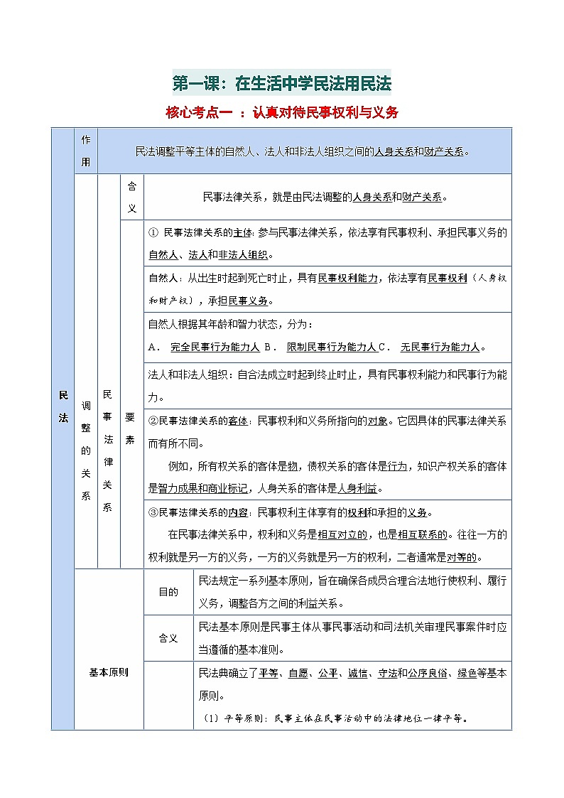 选择性必修二《法律与生活》【核心考点】-2025年高考政治一轮复习核心考点与答题模板讲义（新高考专用）第2页