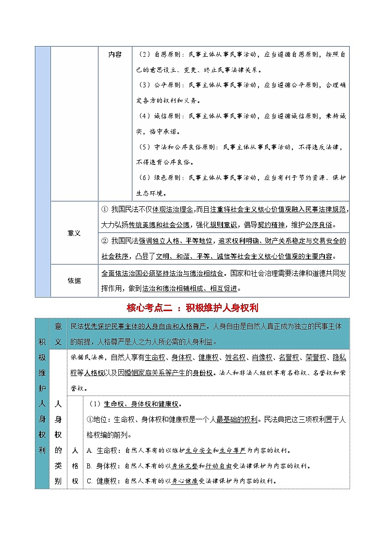 选择性必修二《法律与生活》【核心考点】-2025年高考政治一轮复习核心考点与答题模板讲义（新高考专用）第3页