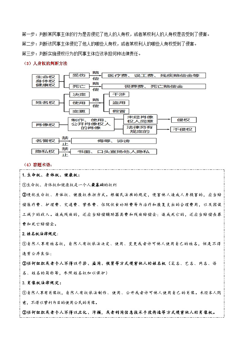 选择性必修二《法律与生活》【答题模板】-2025年高考政治一轮复习核心考点与答题模板讲义（新高考专用）第2页