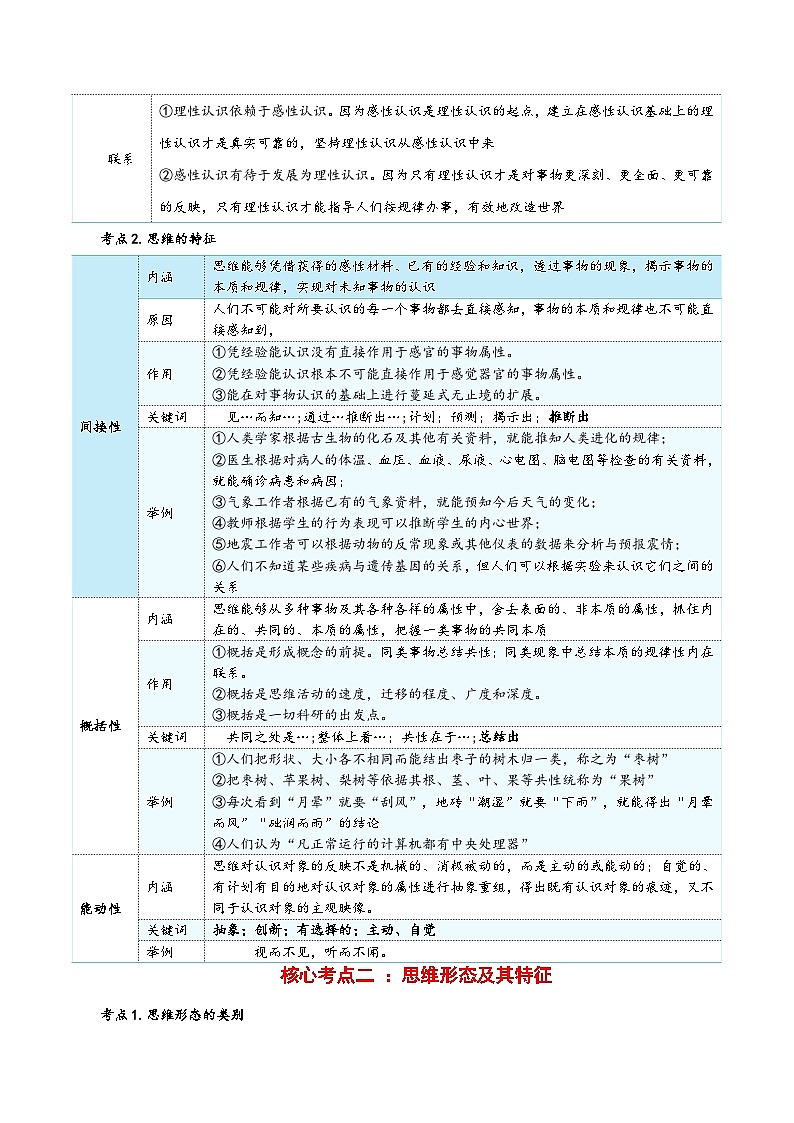 选择性必修三 《逻辑与思维》【核心考点】-2025年高考政治一轮复习核心考点与答题模板讲义（新高考专用）第3页