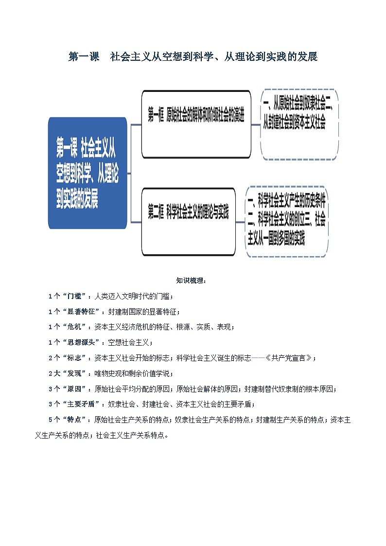 必修一《中国特色社会主义》【思维导图】-2025年高考政治一轮复习核心考点与答题模板讲义（新高考专用）第2页
