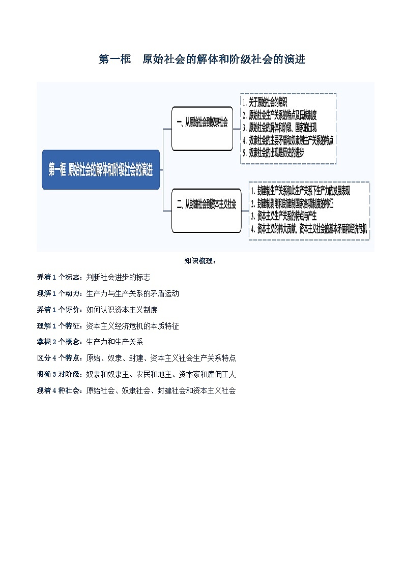 必修一《中国特色社会主义》【思维导图】-2025年高考政治一轮复习核心考点与答题模板讲义（新高考专用）第3页