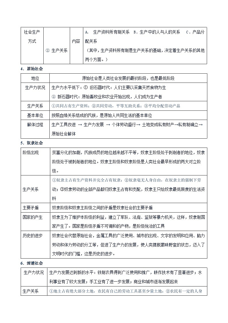 必修一《中国特色社会主义》【核心考点】-2025年高考政治一轮复习核心考点与答题模板讲义（新高考专用）第2页