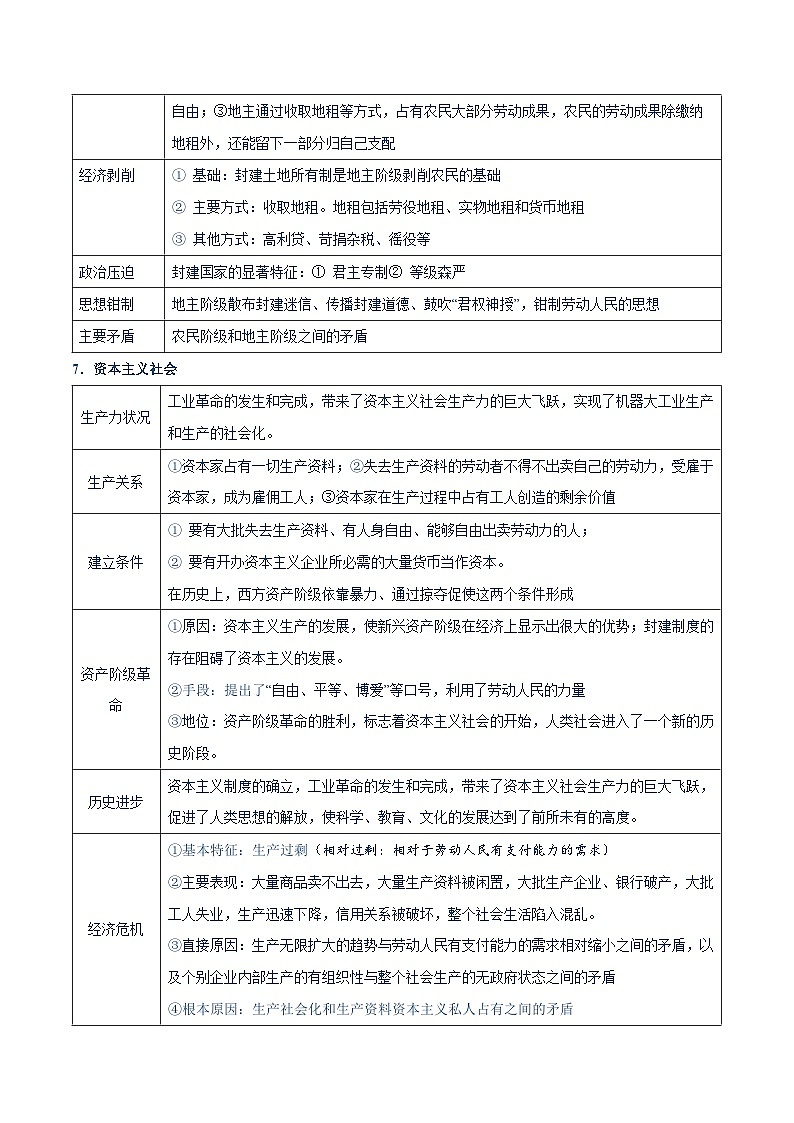 必修一《中国特色社会主义》【核心考点】-2025年高考政治一轮复习核心考点与答题模板讲义（新高考专用）第3页