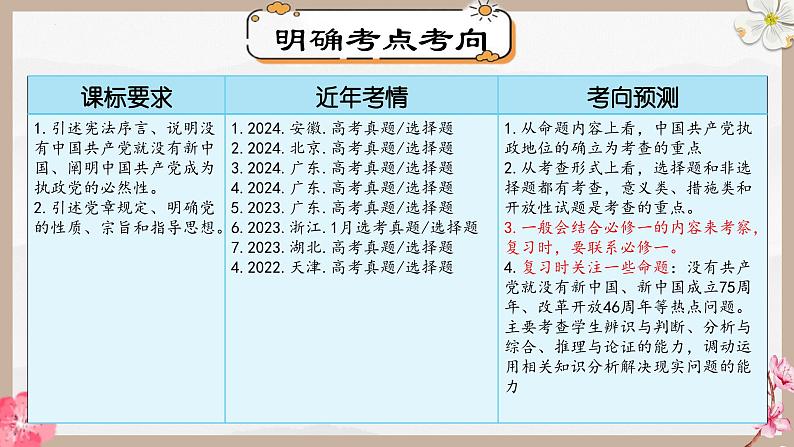 第一课 历史和人民的选择（精讲课件）第8页