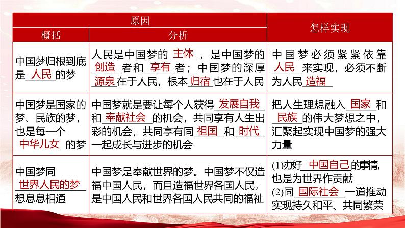《4.2实现中华民族伟大复兴的中国梦》（课件版权归属“一起课件”，只供个人使用，请勿私自传播，违者必究）第6页
