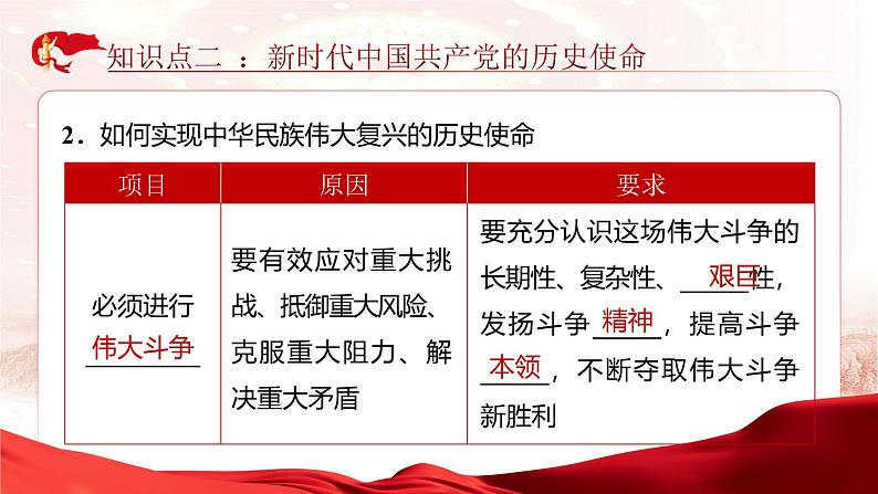 《4.2实现中华民族伟大复兴的中国梦》（课件版权归属“一起课件”，只供个人使用，请勿私自传播，违者必究）第8页