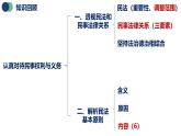 统编版高中政治选必二 1.2 积极维护人身权利 课件