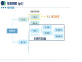 统编版高中政治选必二 2.1 保障各类物权 课件