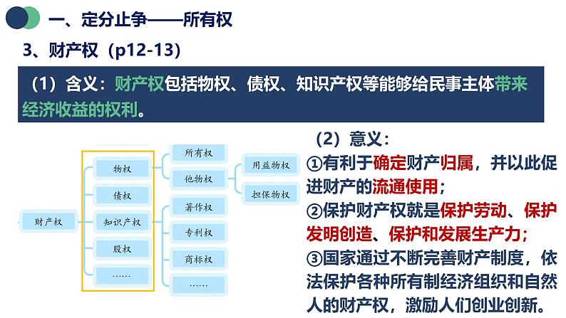 统编版高中政治选必二 2.1 保障各类物权 课件06