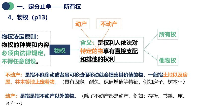 统编版高中政治选必二 2.1 保障各类物权 课件08