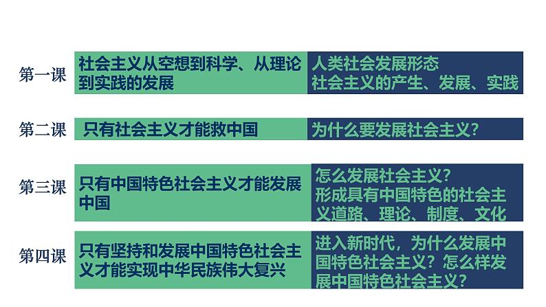 统编版高中政治必修一 广东学考复习 全册综合 课件第5页