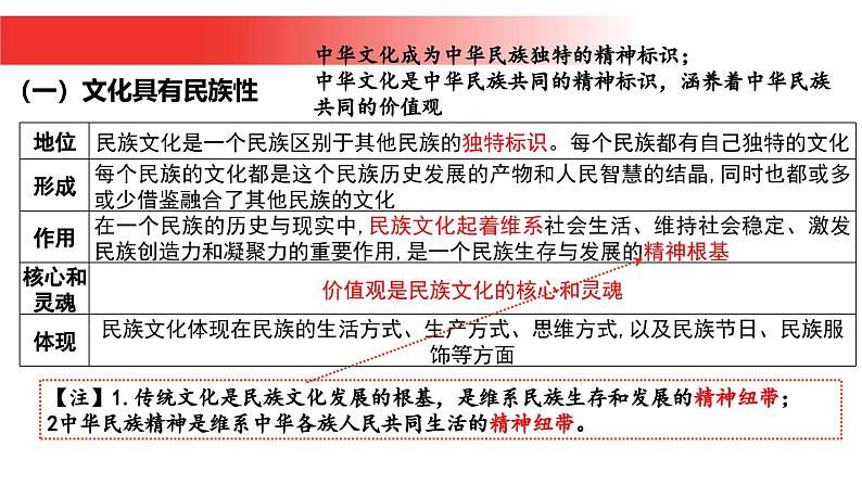 第八课  学习借鉴外来文化的有益成果-2025年高考政治一轮复习名师精讲课件（统编版）第5页