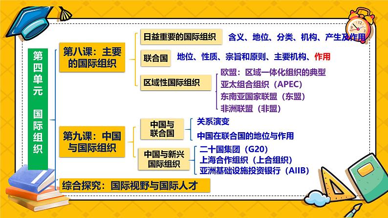 第九课 中国与国际组织（精品课件）-2025年高考政治一轮复习全考点精品课件（新高考通用）第2页