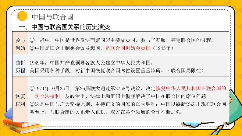 第九课 中国与国际组织（精品课件）-2025年高考政治一轮复习全考点精品课件（新高考通用）第6页