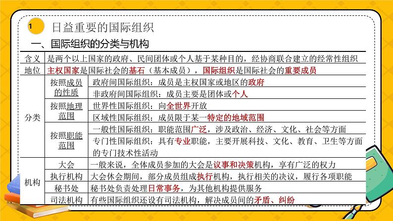 第八课 主要的国际组织（精品课件）-2025年高考政治一轮复习全考点精品课件（新高考通用）第6页