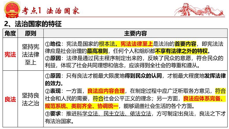 第八课 法治中国建设-2025年高考政治一轮复习考点精讲课件（统编版必修3）第6页