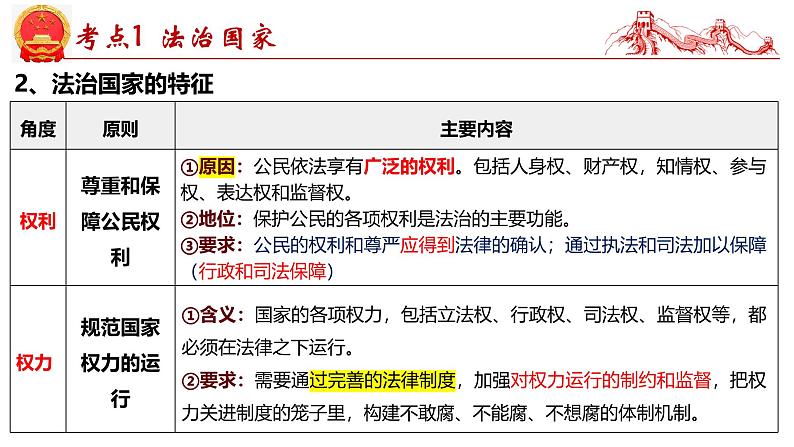 第八课 法治中国建设-2025年高考政治一轮复习考点精讲课件（统编版必修3）第7页