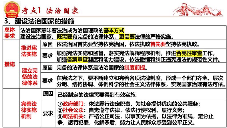 第八课 法治中国建设-2025年高考政治一轮复习考点精讲课件（统编版必修3）第8页