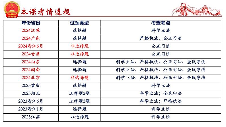 第九课 全面推进依法治国的基本要求-2025年高考政治一轮复习考点精讲课件（统编版必修3）第4页