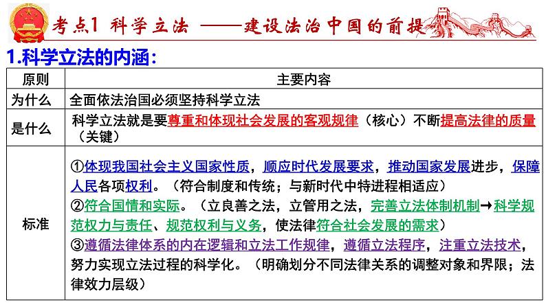 第九课 全面推进依法治国的基本要求-2025年高考政治一轮复习考点精讲课件（统编版必修3）第6页