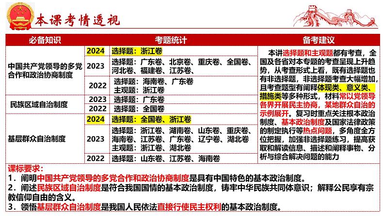 第六课  我国的基本政治制度-2025年高考政治一轮复习考点精讲课件（统编版必修3）第4页