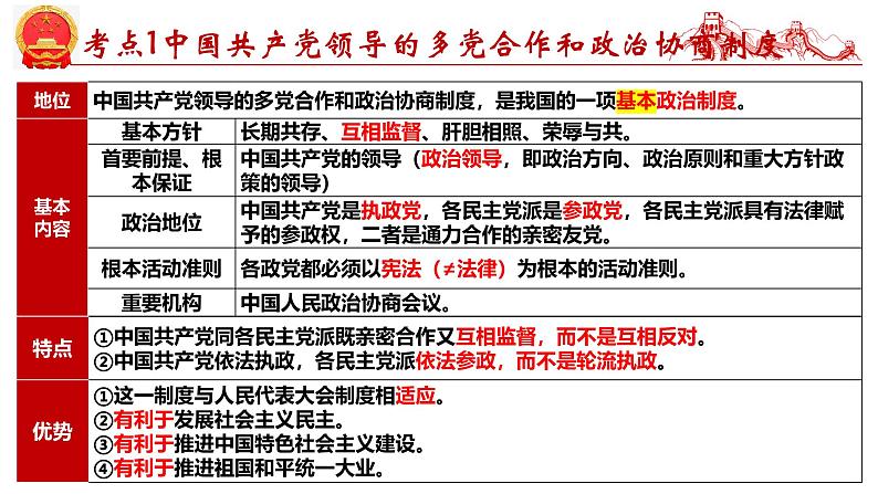 第六课  我国的基本政治制度-2025年高考政治一轮复习考点精讲课件（统编版必修3）第6页