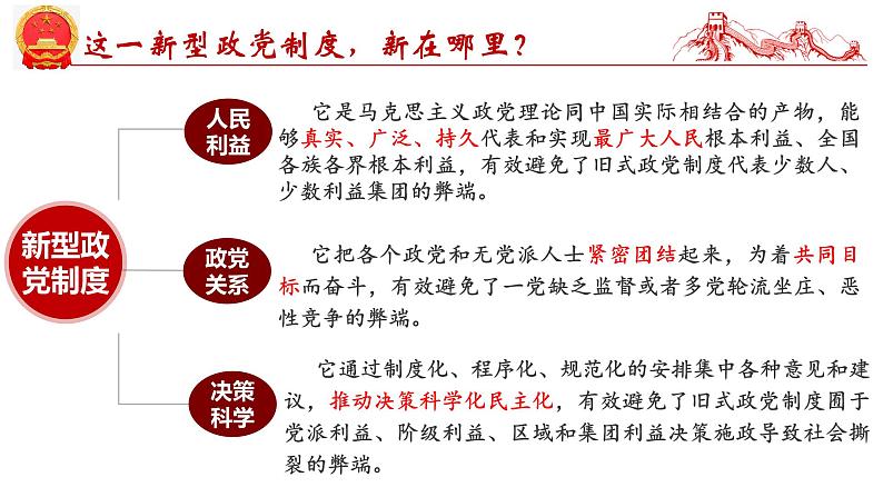 第六课  我国的基本政治制度-2025年高考政治一轮复习考点精讲课件（统编版必修3）第7页