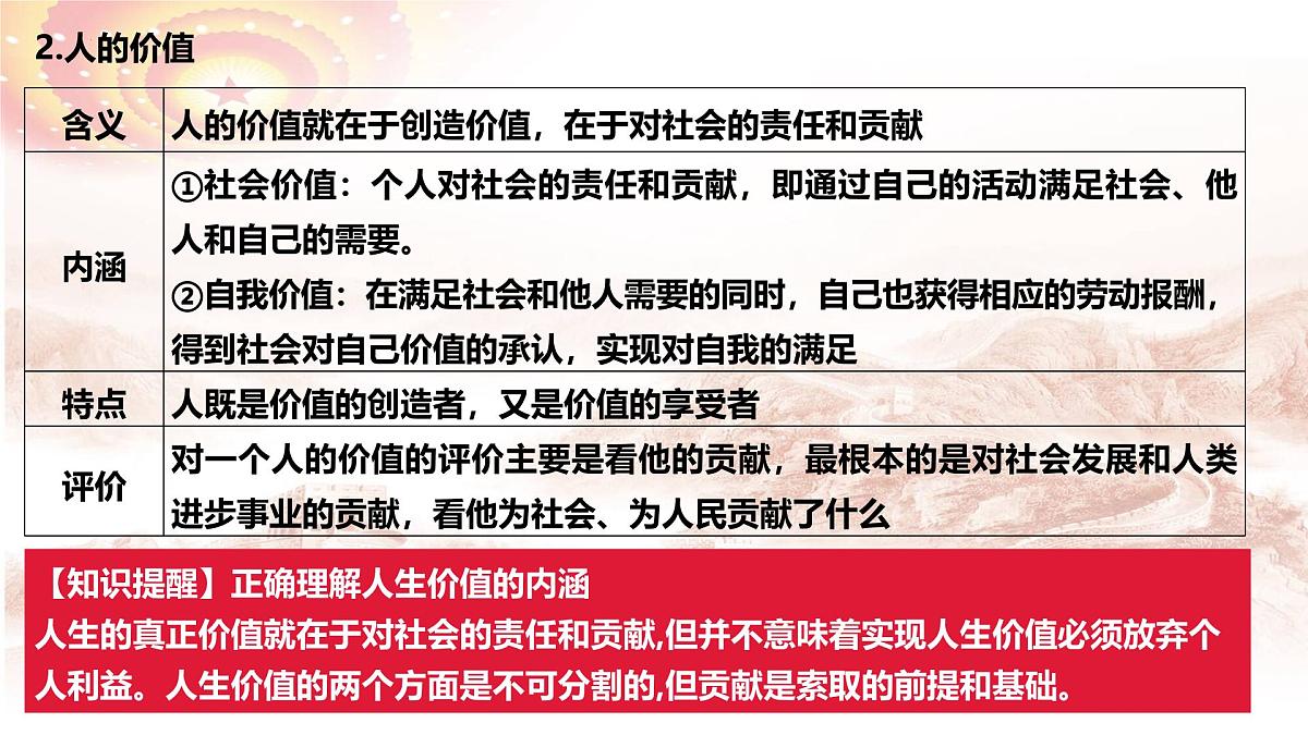 第六课 实现人生的价值-2025年高考政治一轮复习精品课件（统编版）第6页