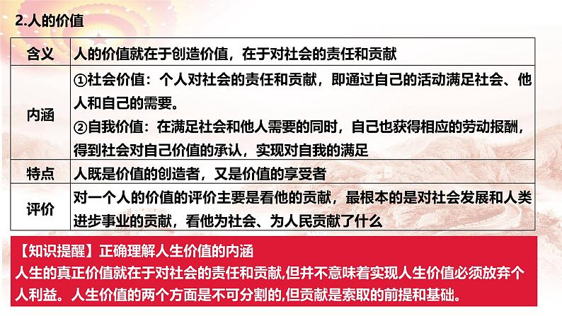 第六课 实现人生的价值-2025年高考政治一轮复习精品课件（统编版）06