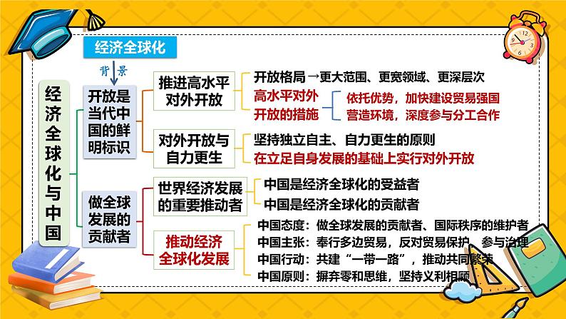 第七课 经济经济全球化与中国（精品课件）-2025年高考政治一轮复习全考点精品课件（新高考通用）第2页