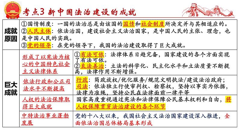 第七课 治国理政的基本方式-2025年高考政治一轮复习考点精讲课件（统编版必修3）第7页