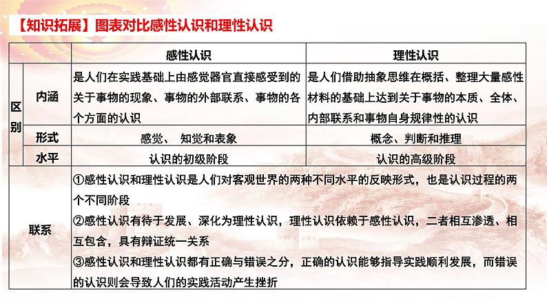 第四课 探索认识的奥秘-2025年高考政治一轮复习精品课件（统编版）第8页