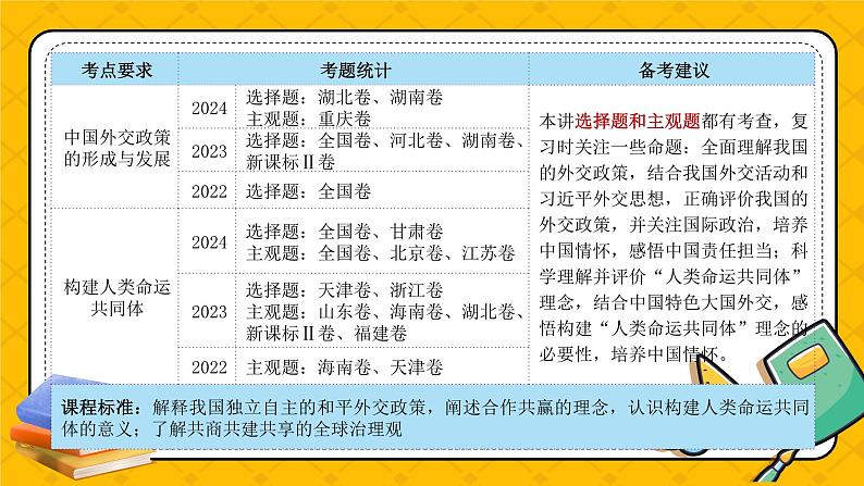 第五课 中国的外交（精品课件）-2025年高考政治一轮复习全考点精品课件（新高考通用）04