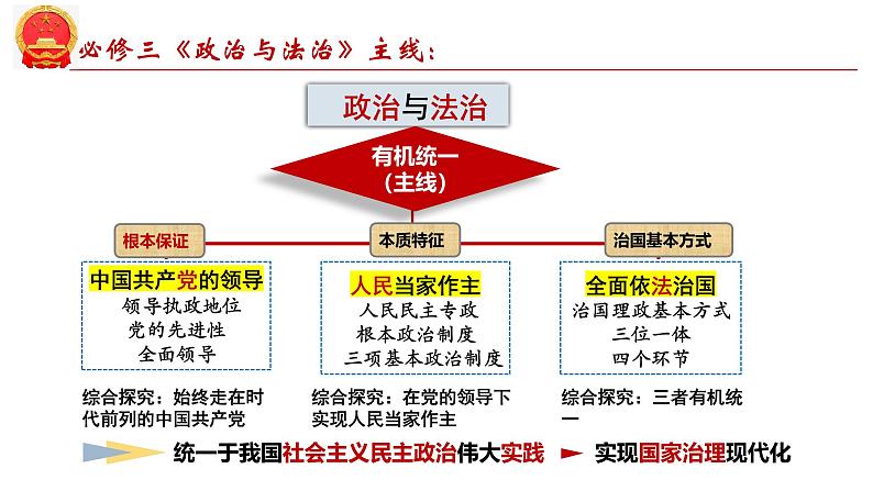 第二课 中国共产党的先进性-2025年高考政治一轮复习考点精讲课件（统编版必修3）02