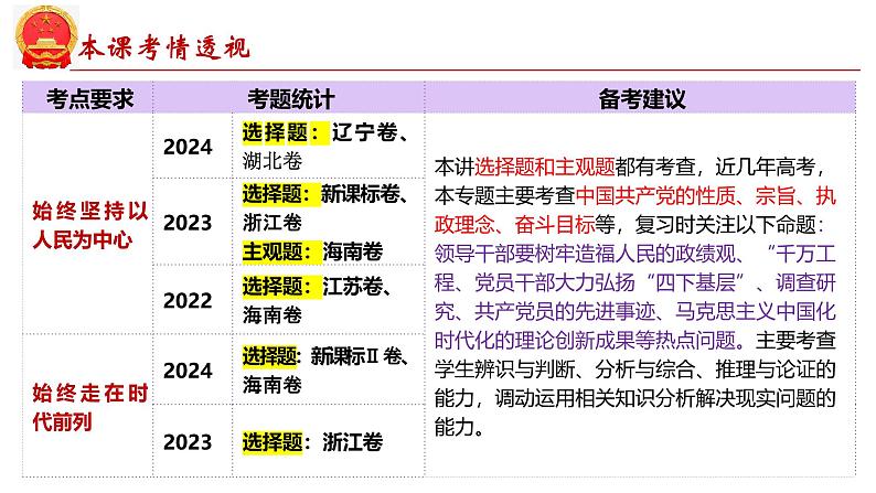 第二课 中国共产党的先进性-2025年高考政治一轮复习考点精讲课件（统编版必修3）04