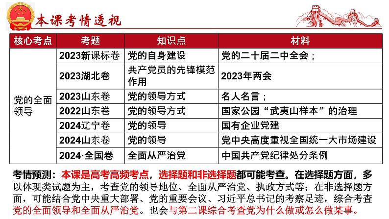 第三课  坚持和加强党的全面领导-2025年高考政治一轮复习考点精讲课件（统编版必修3）04