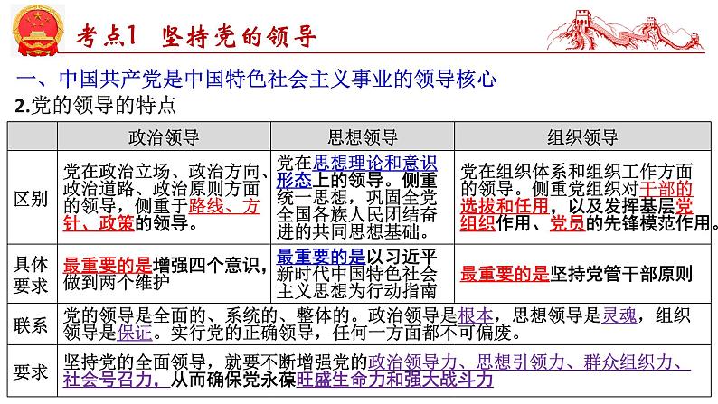 第三课  坚持和加强党的全面领导-2025年高考政治一轮复习考点精讲课件（统编版必修3）08