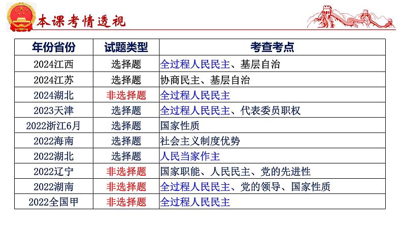 第四课 人民民主专政的社会主义国家-2025年高考政治一轮复习考点精讲课件（统编版必修3）第4页