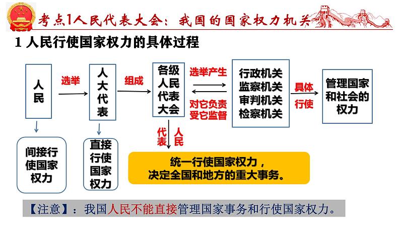 第五课  我国的根本政治制度-2025年高考政治一轮复习考点精讲课件（统编版必修3）05